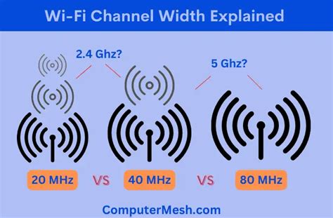 wifi 5ghz 40mhz vs 80mhz.